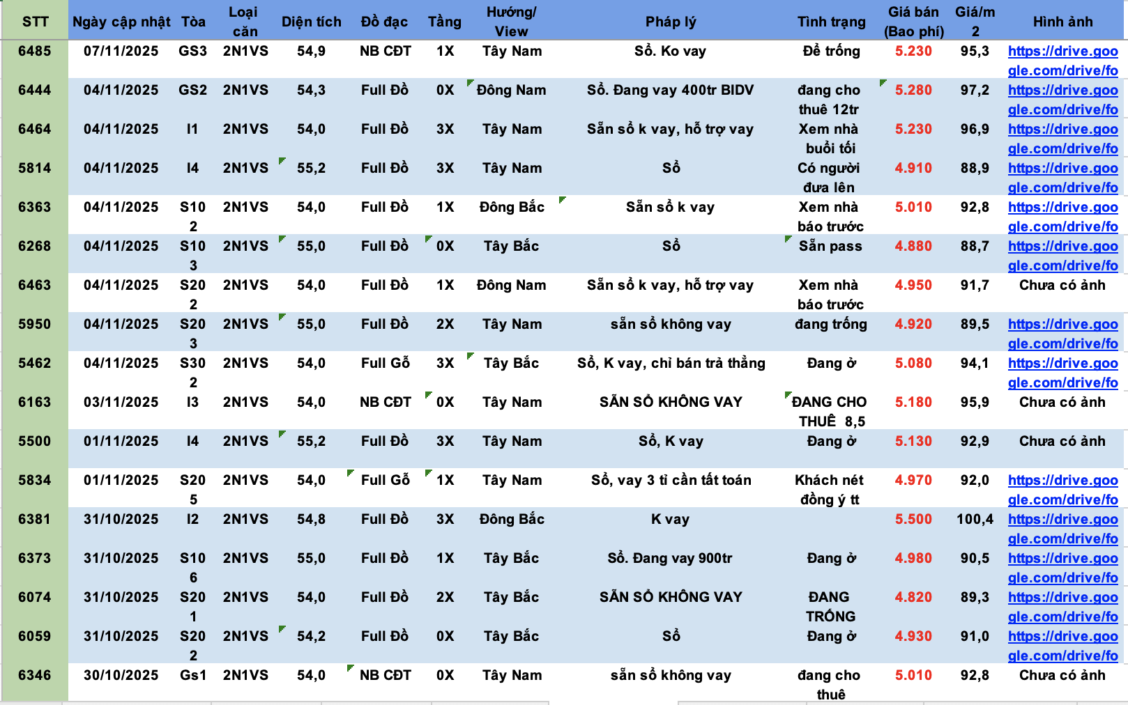 Giá căn 2PN 1WC Vinhomes Smart City tháng 11/2025