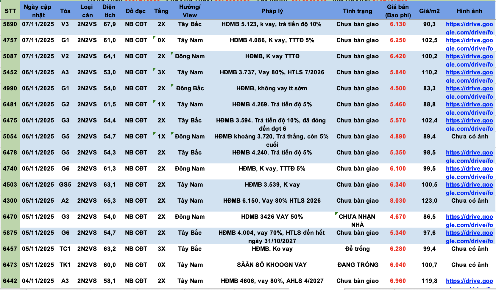 Giá căn 2PN 2WC Vinhomes Smart City tháng 11/2025
