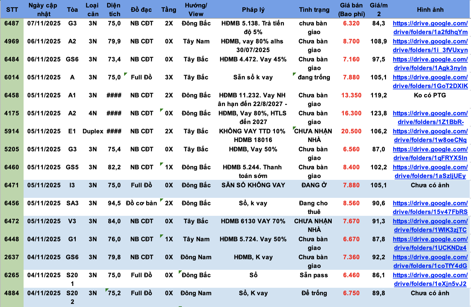 Giá căn 3PN Vinhomes Smart City tháng 11/2025