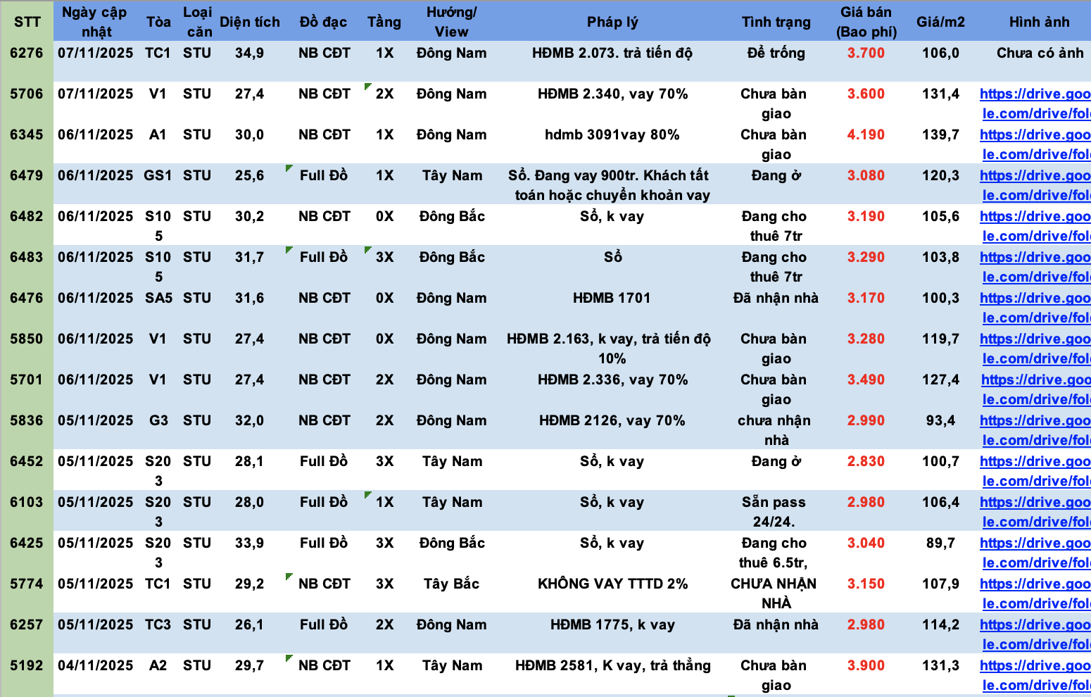Giá căn Studio Vinhomes Smart City tháng 11/2025