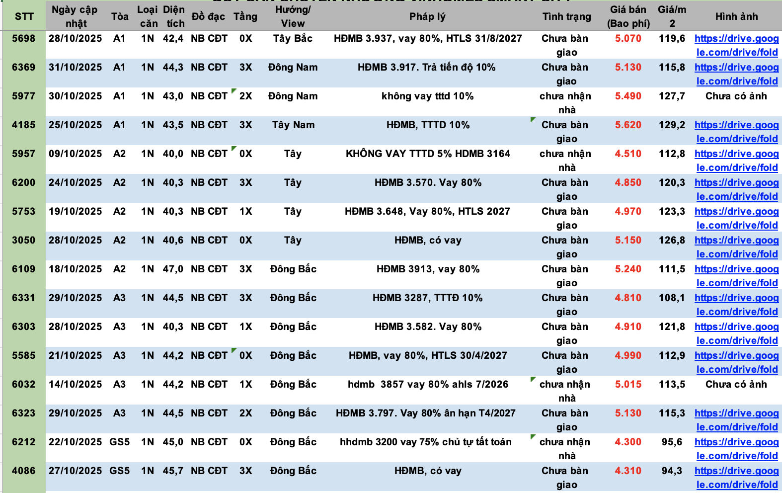 Giá căn 1PN Vinhomes Smart City tháng 11/2025