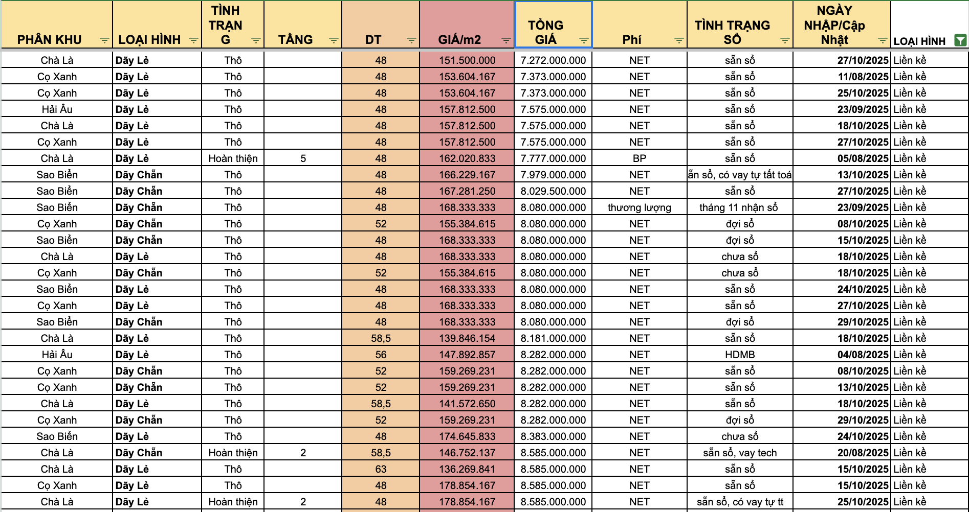 Giá liền kề Vinhomes Ocean Park 2