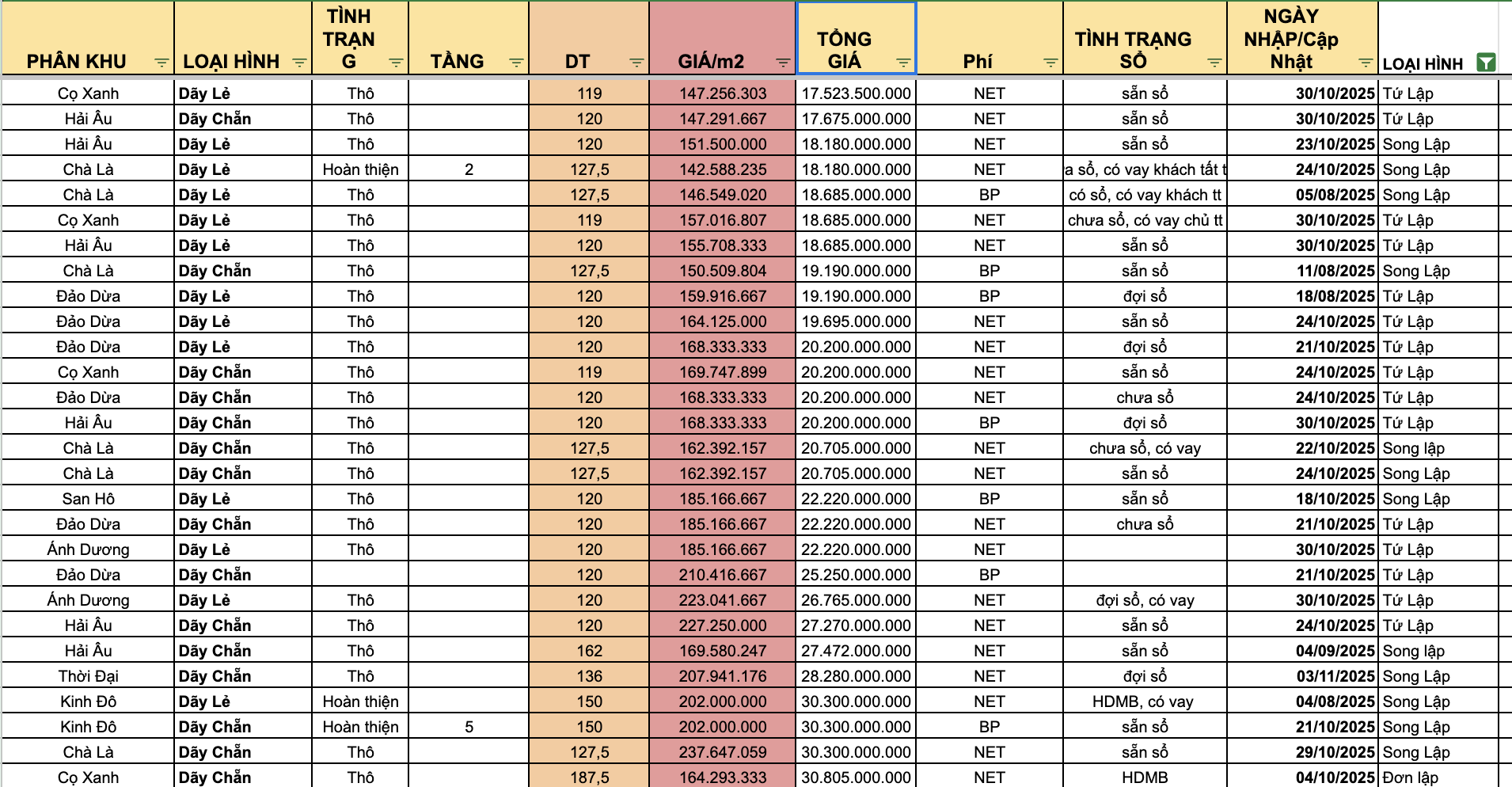 Giá biệt thự Vinhomes Ocean Park 2